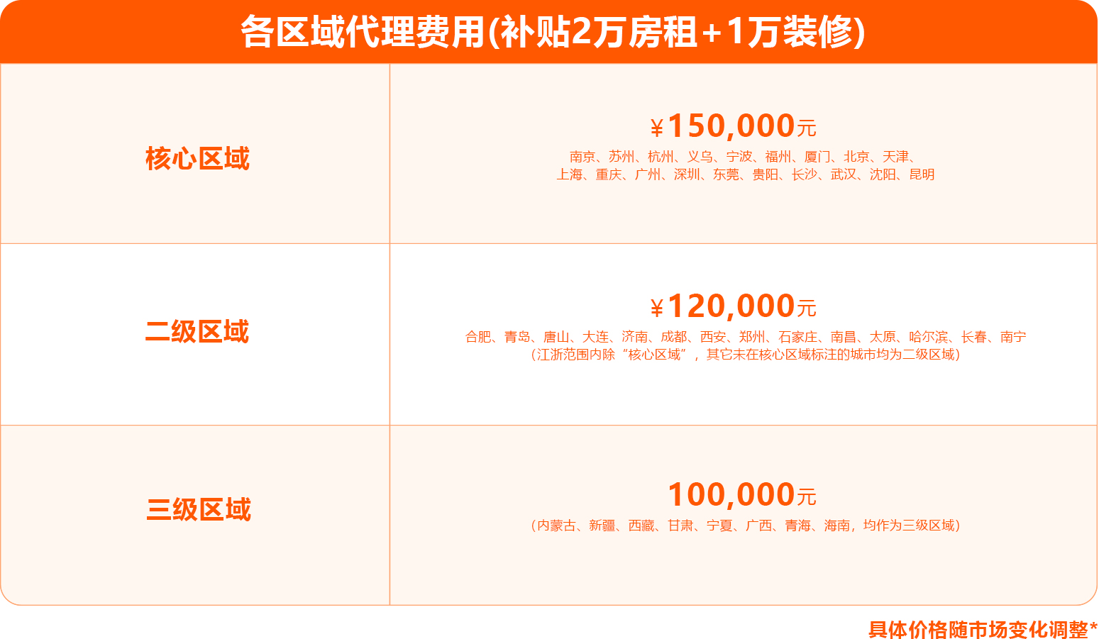 区域代理合作